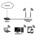 Router wifi 300 mbps 4 puertos gembird