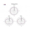 Antena lte rp-sma -0.9 - 2.3 dbi omnidireccional 